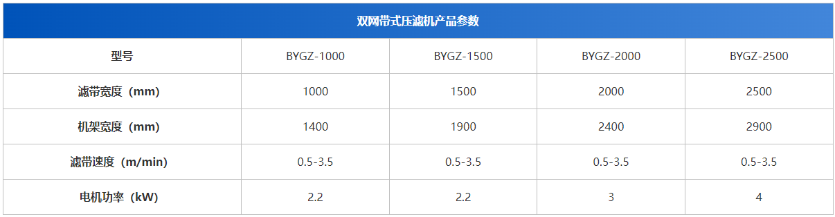 博宇環(huán)保-帶式污泥壓濾機-設備參數(shù).png
